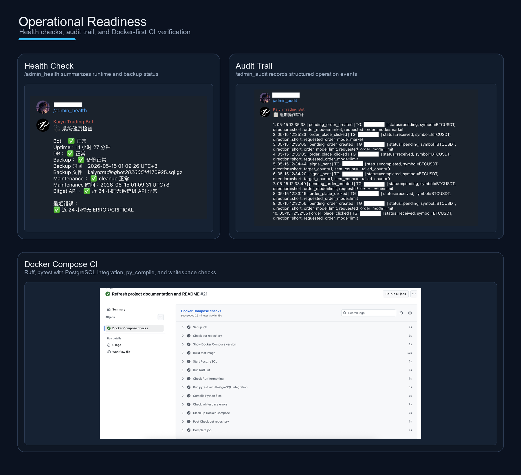 Operational readiness screenshots showing health check, audit trail, and Docker Compose CI